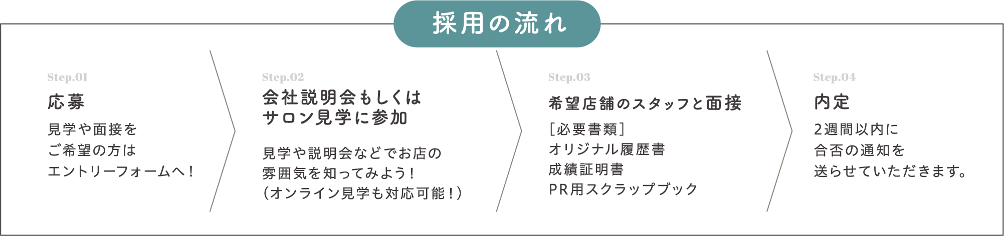 採用の流れ