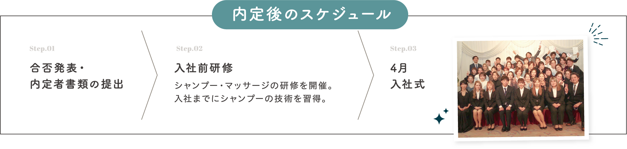 内定後のスケジュール