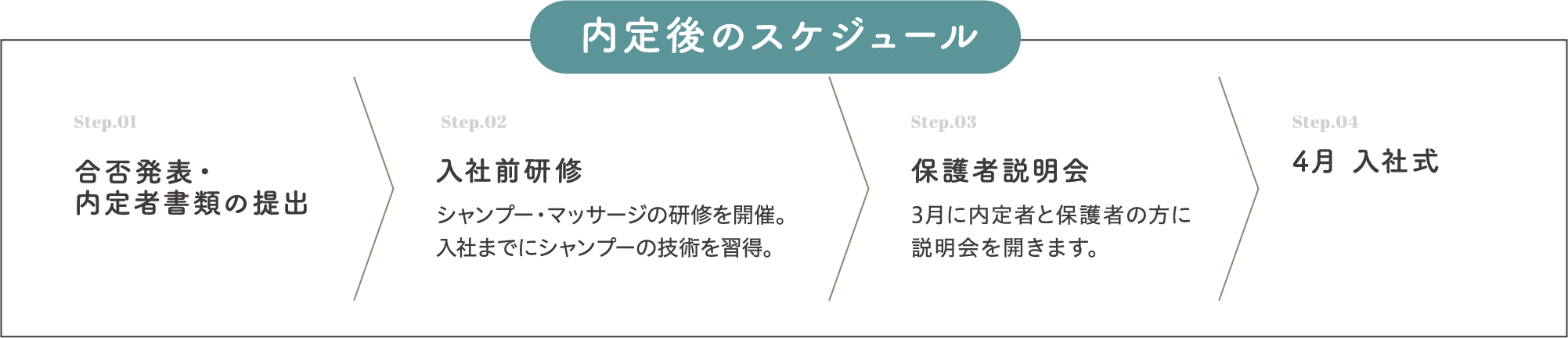 内定後のスケジュール